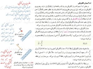 فصل 1 فیزیک یازدهم- قسمت چهارم- میدان الکتریکی و برهم نهی آنها